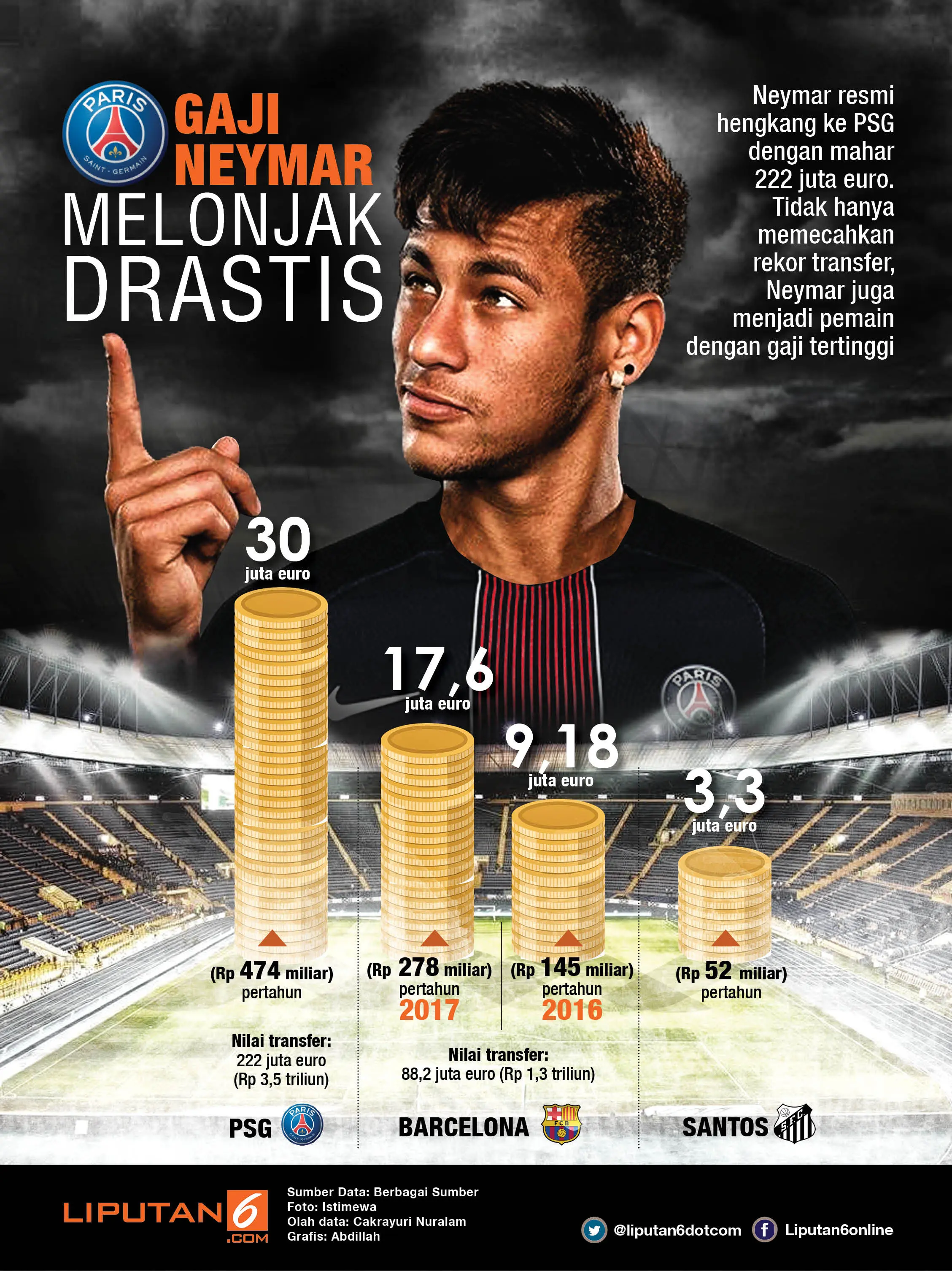 Infograsif Neymar