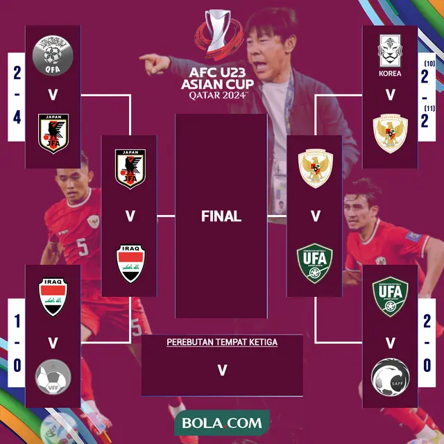 Piala Asia U-23 - Bagan Semifinal Piala Asia  U-23
