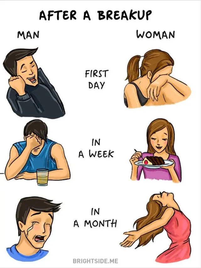 pria vs wanita
