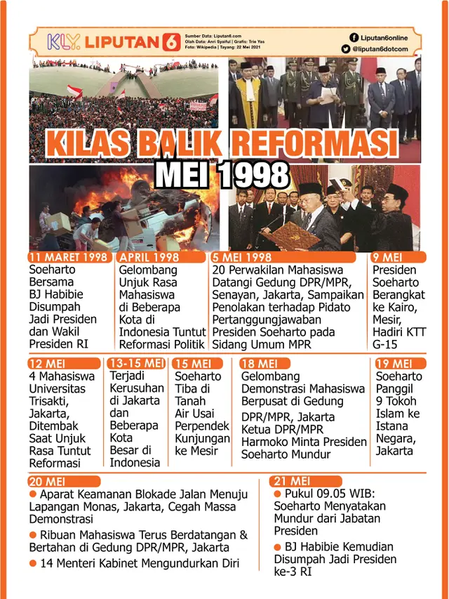 Infografis Kilas Balik Reformasi Mei 1998. (Liputan6.com/Trieyasni)