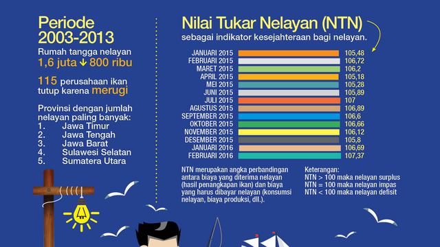 infografis hari nelayan