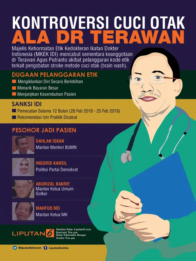 Infografis Dr Terawan