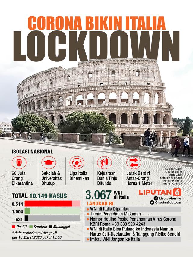 Infografis Corona Bikin Italia Lockdown