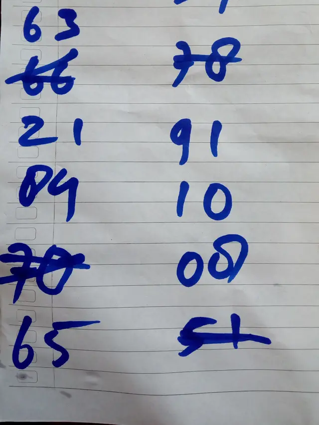 Salah satu contoh rumusan judi togel online dengan tujuan Sidney-Australia, yang akan dipasang penjudi togel online di Garut