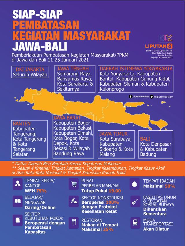 Headline Pembatasan Kegiatan Jawa Bali Tekan Kasus Covid 19 Penerapannya News Liputan6 Com