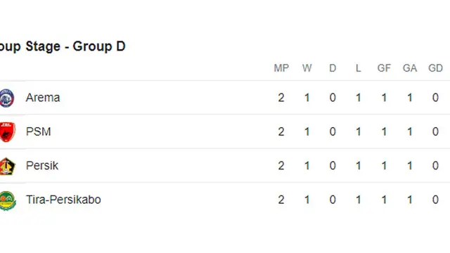 Klasemen