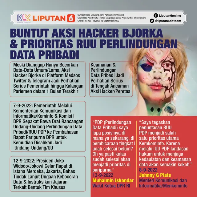 Infografis Buntut Aksi Hacker Bjorka & Prioritas RUU Perlindungan Data Pribadi. (Liputan6.com/Trieyasni)