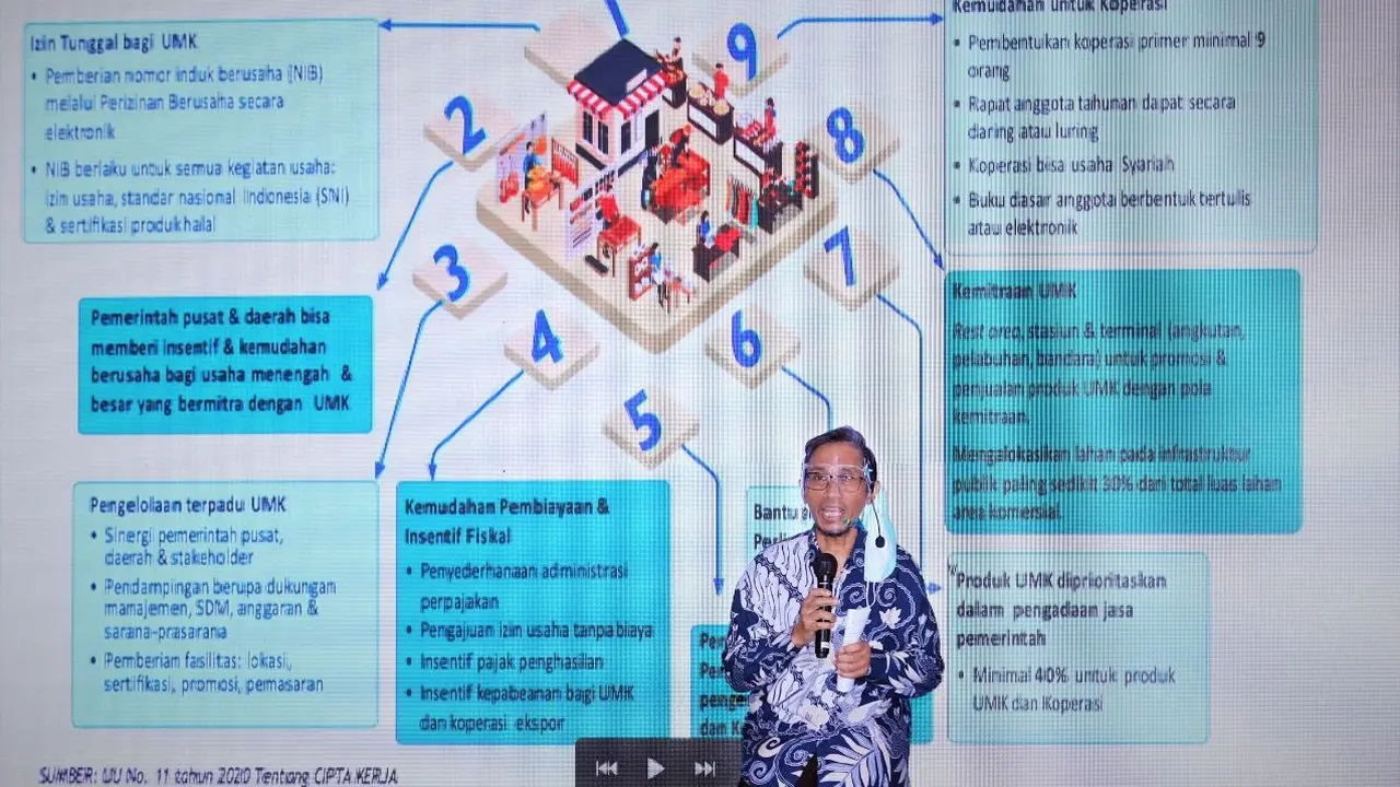 Staf Ahli Menteri Koperasi dan UKM Bidang Hubungan Antar Lembaga Luhur Pradjarto. (Dok Kemenkop UKM)