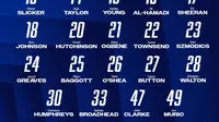 Elkan Baggott Pakai Nomor 25, Siap Tembus Skuad Utama Ipswich Town Musim 2025/2026