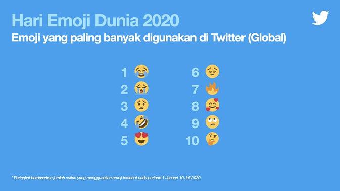 Daftar emoji paling populer di Twitter secara global. (Doc. Twitter)