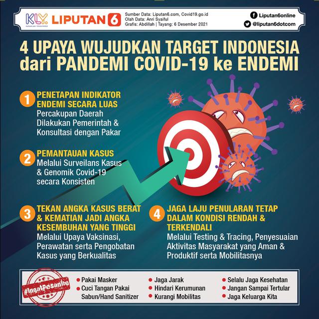 <span>Infografis 4 Upaya Wujudkan Target Indonesia dari Pandemi Covid-19 ke Endemi. (Liputan6.com/Abdillah)</span>