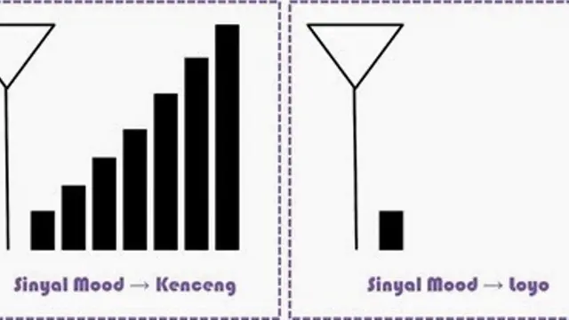 Mitos teknologi