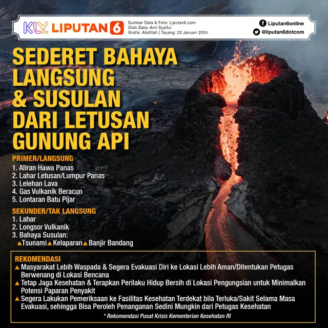 Infografis Sederet Bahaya Langsung dan Susulan dari Letusan Gunung Api. (Liputan6.com/Abdillah)