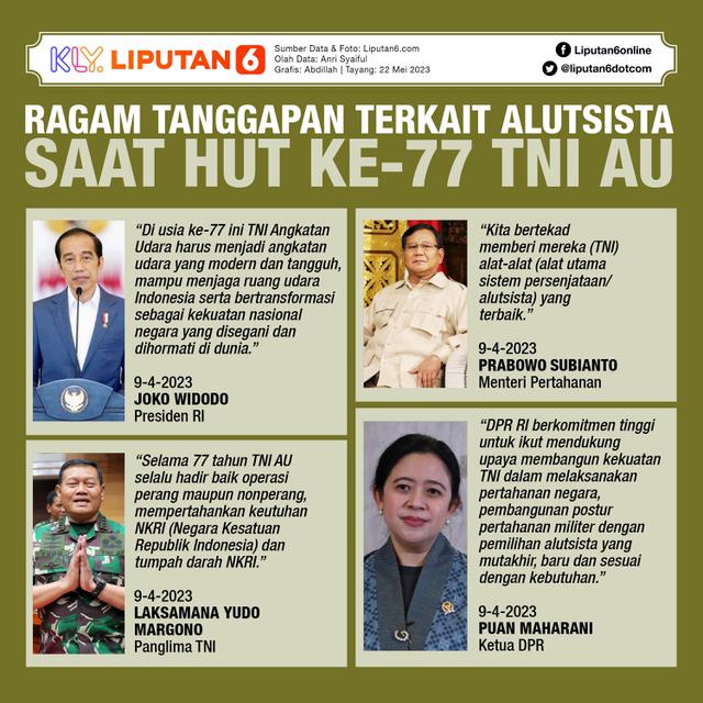 Infografis Ragam Tanggapan Terkait Alutsista Saat HUT ke-77 TNI AU. (Liputan6.com/Abdillah)