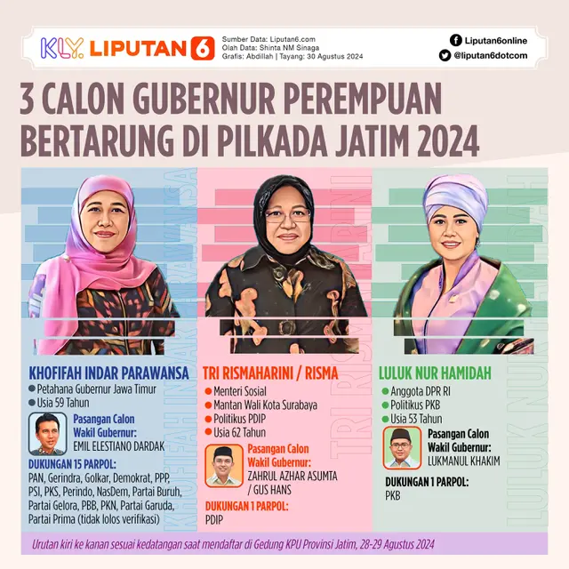 Infografis 3 Calon Gubernur Perempuan Bertarung di Pilkada Jatim 2024