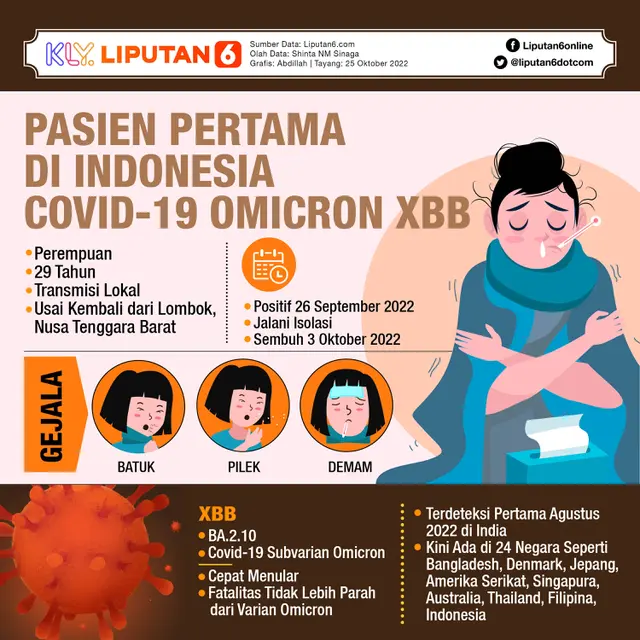 Infografis Pasien Covid-19 Omicron XBB Pertama di Indonesia