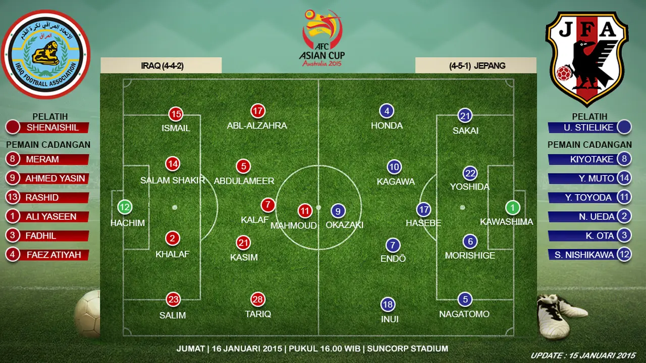 Susunan Pemain Iraq vs Jepang