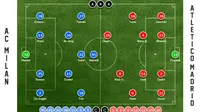 Susunan Pemain AC Milan vs Atletico Madrid