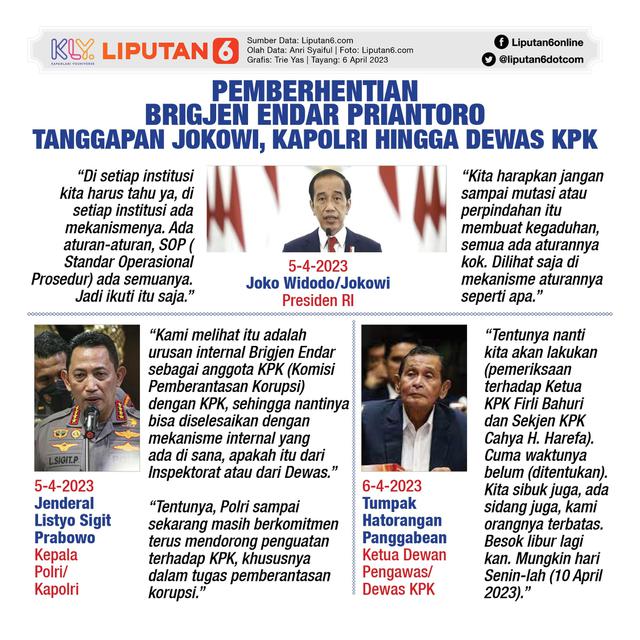 Infografis Pemberhentian Brigjen Endar Priantoro, Tanggapan Dewas KPK, Kapolri hingga Jokowi. (Liputan6.com/Trieyasni)