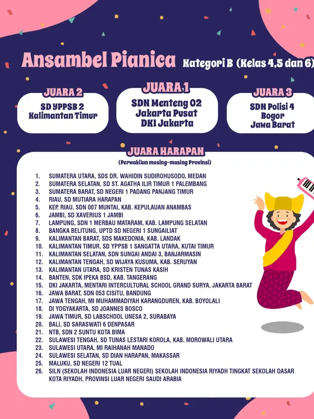 Ansambel Pianica kategori B