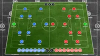Ini Susunan Pemain Zenit vs Dortmund