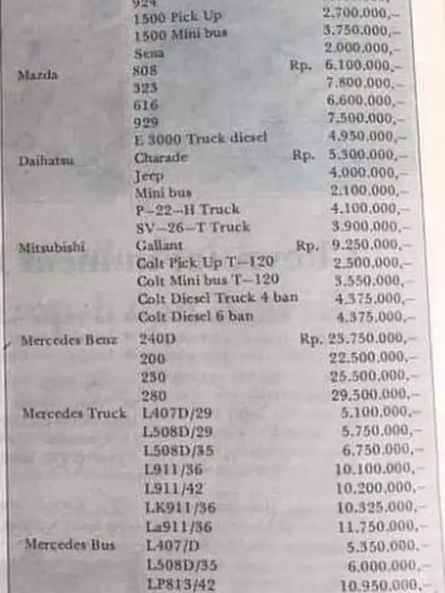 Kumpulan Daftar Harga Mobil Zaman Dulu, Jauh Lebih Murah Dibanding Motor Sekarang (ist)
