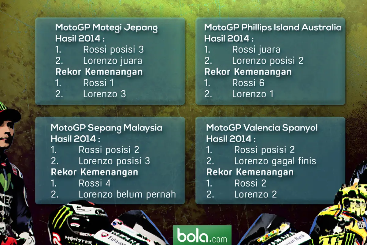 Statistik: Jorge Lorenzo vs Valentino Rossi (Bola.com/Samsul Hadi)