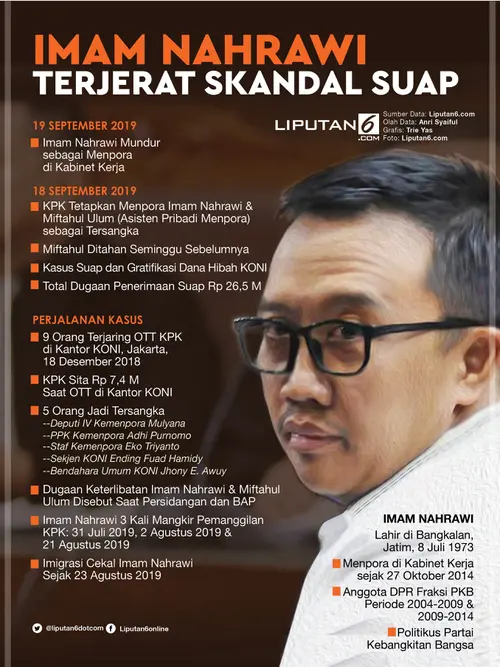 Infografis Imam Nahrawi Terjerat Skandal Suap