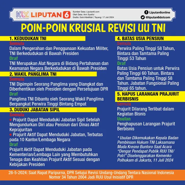 <p>Infografis Poin-Poin Krusial Revisi UU TNI. (Liputan6.com/Gotri/Abdillah)</p>