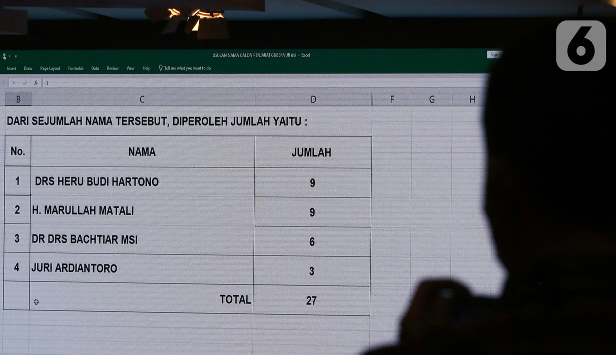 Daftar usulan nama calon pejabat Gubernur DKI Jakarta terlihat saat sidang Rapimgab terkait tiga nama calon Penjabat (Pj) Gubernur pengganti Anies Baswedan di Gedung DPRD DKI Jakarta, Selasa (13/9/2022). Dalam pemungutan suara untuk mencari Pj Gubernur DKI pengganti Anies Baswedan, nama Heru Budi Hartono mendapat sembilan suara, Marullah Matali sembilan suara, Juri sebanyak tiga suara, dan Bachtiar mendapat enam suara. (Liputan6.com/Herman Zakharia)