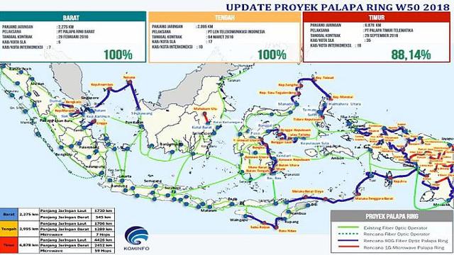 Update pembangunan Palapa Ring