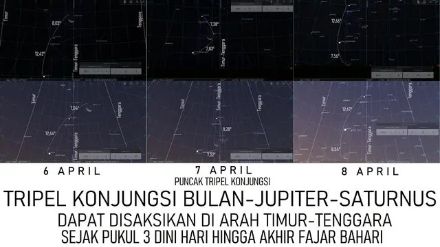 Konjungsi Tripel Bulan-Jupiter-Saturnus 6-8 April 2021. Sumber: Stellarium PC 0.20.4 via LAPAN.go.id