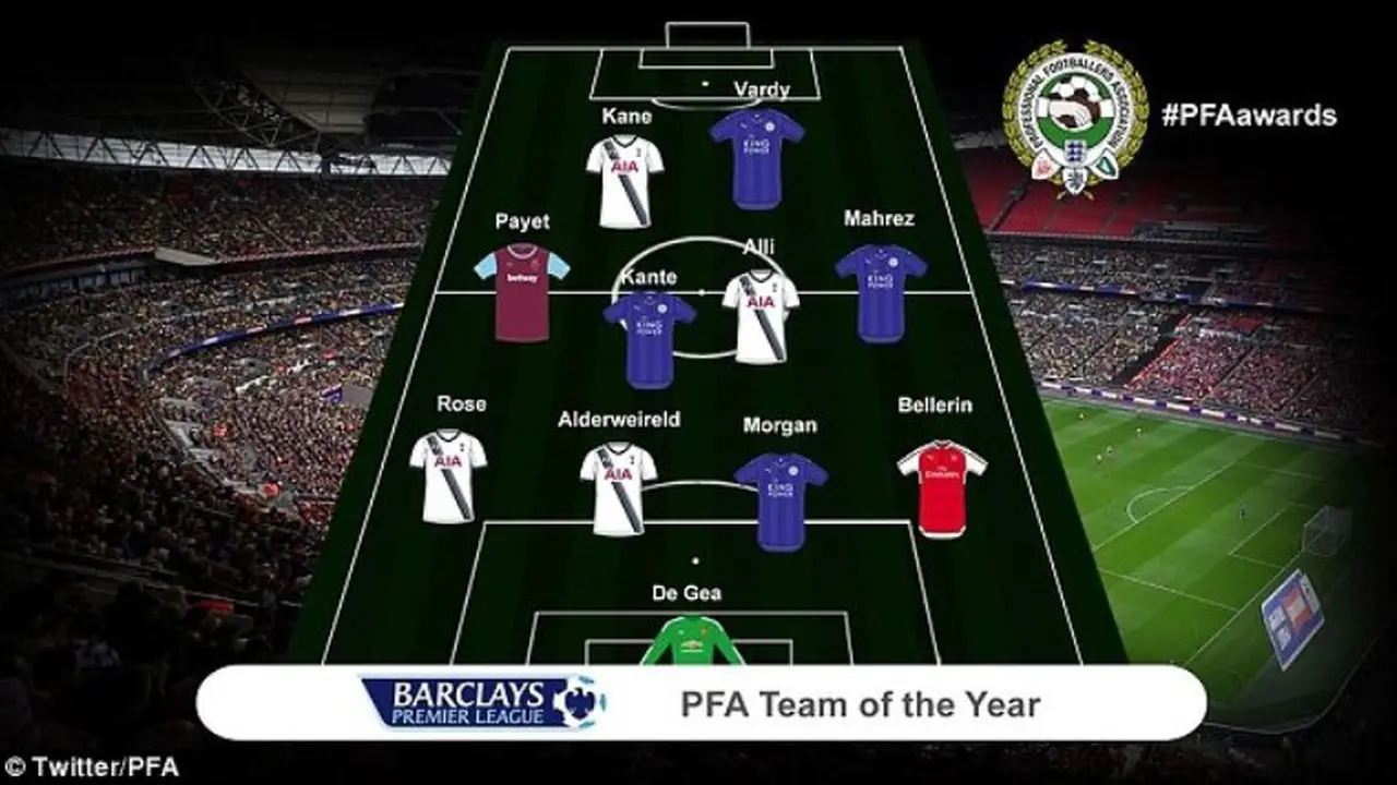 PFA Team of The Year 2015-2016