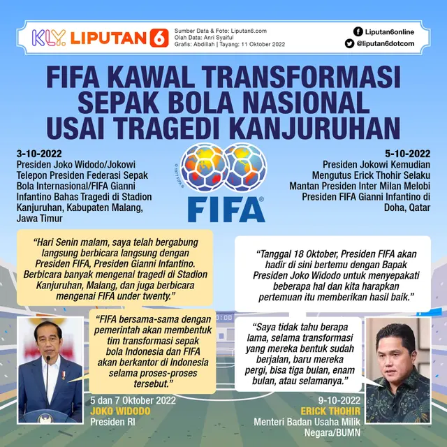 Infografis FIFA Kawal Transformasi Sepak Bola Nasional Usai Tragedi Kanjuruhan. (Liputan6.com/Abdillah)