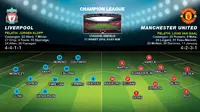 Lapangan Liverpool vs Manchester United (liputan6.com/desi)