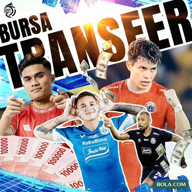 BRI Liga 1 - Ilustrasi Bursa Transfer Musim Panas BRI Liga 1