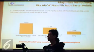Grafik dukungan petahana Basuki T Purnama yang akan maju dalam Pilkada 2017 di gedung LSI Jakarta, Selasa (28/6). 53,8 persen dari 440 responden mendukung Ahok melaju melalui partai politik. (Liputan6.com/Helmi Fithriansyah)