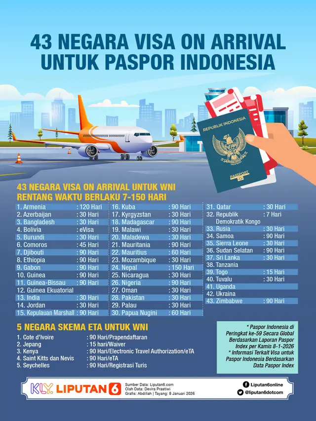 Infografis 43 Negara Visa on Arrival untuk Paspor Indonesia.