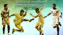 Statistik Mantan Pemain Timnas U-19 (Bola.com/Samsul Hadi)