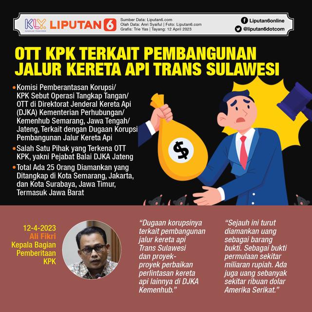 Infografis OTT KPK Terkait Pembangunan Jalur Kereta Api Trans Sulawesi. (Liputan6.com/Trieyasni)