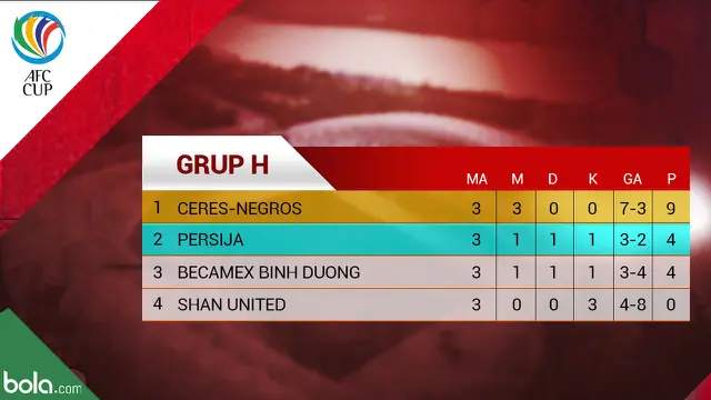 Klasemen Grup G Piala AFC 2019