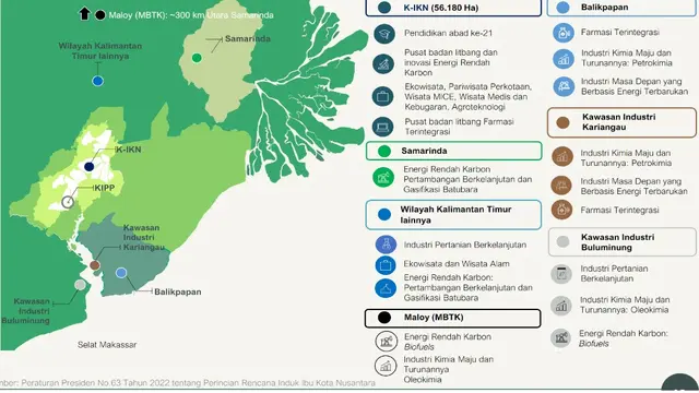 Sektor Ekonomi Kaltim.