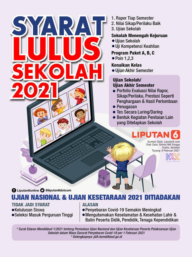 Infografis Syarat Lulus Sekolah 2021