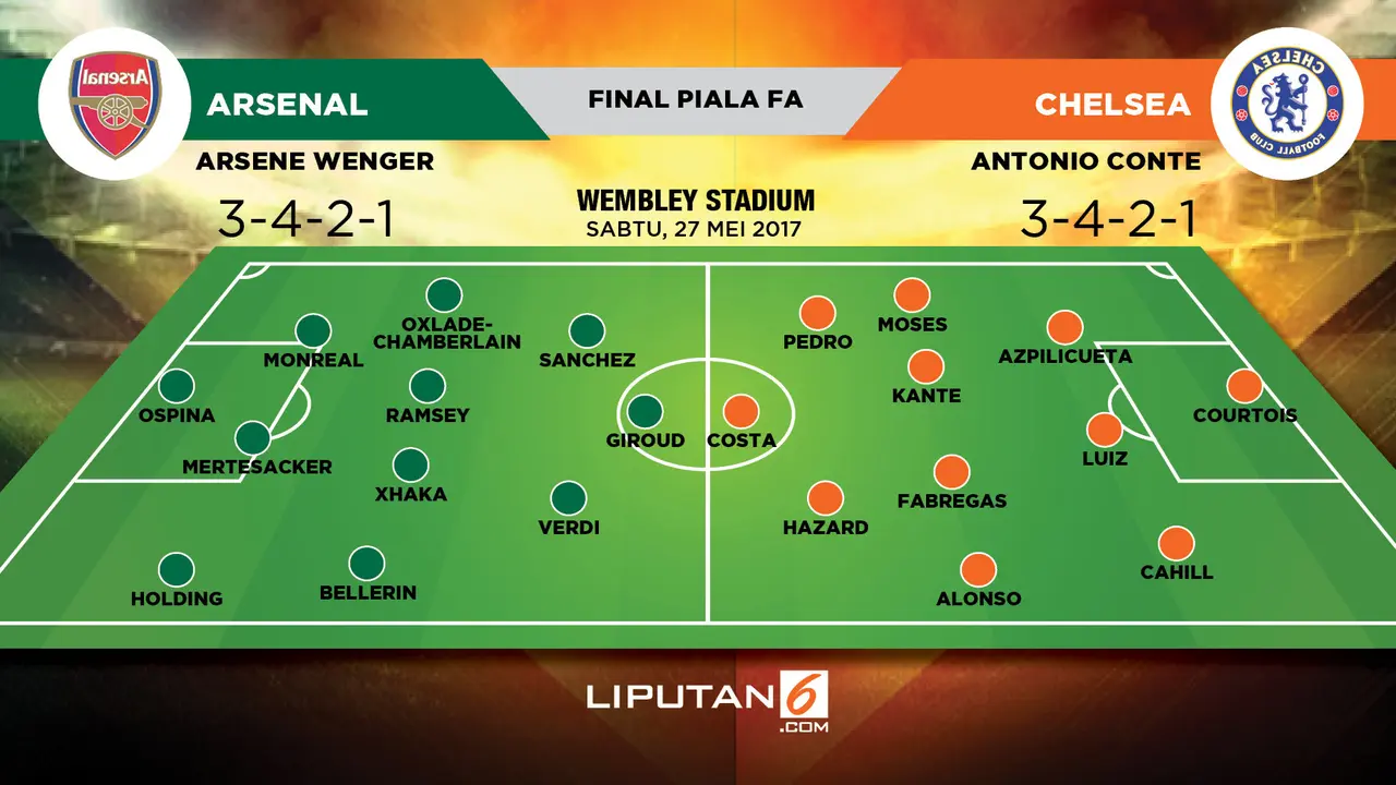 Lapangan Arsenal vs Chelsea