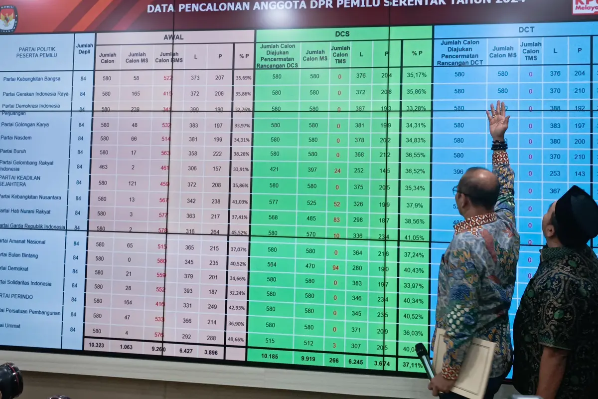 KPU