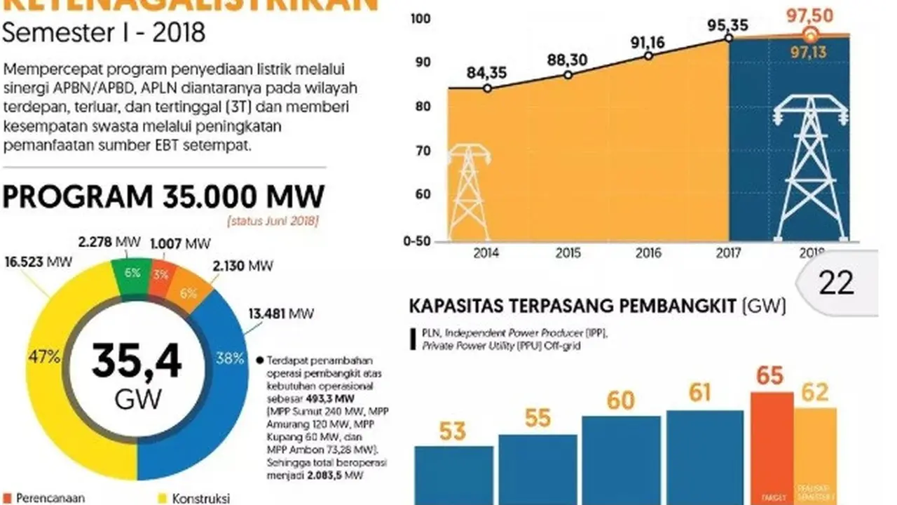 Capaian Startegis Ketenagalistrikan ESDM