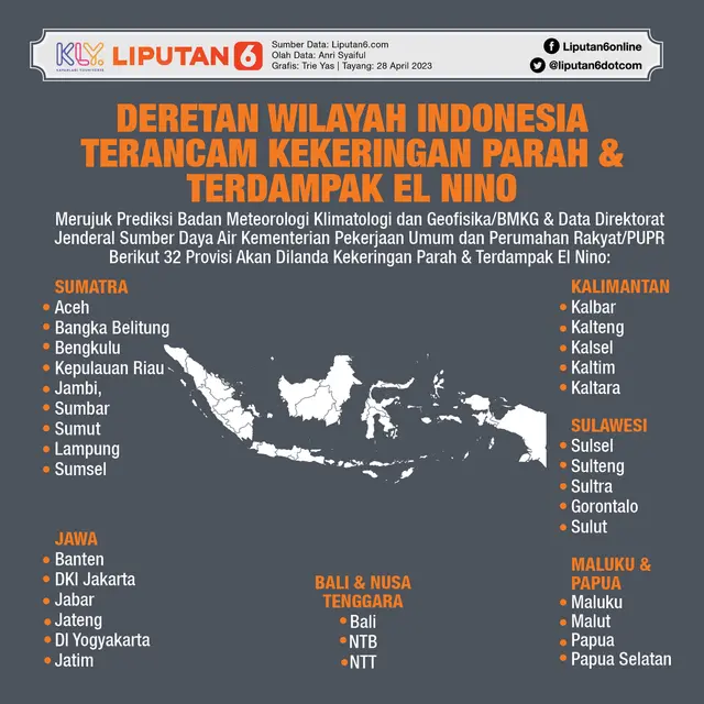 <p>Infografis Deretan Wilayah Indonesia Terancam Kekeringan Parah dan Terdampak El Nino. (Liputan6.com/Trieyasni)</p>