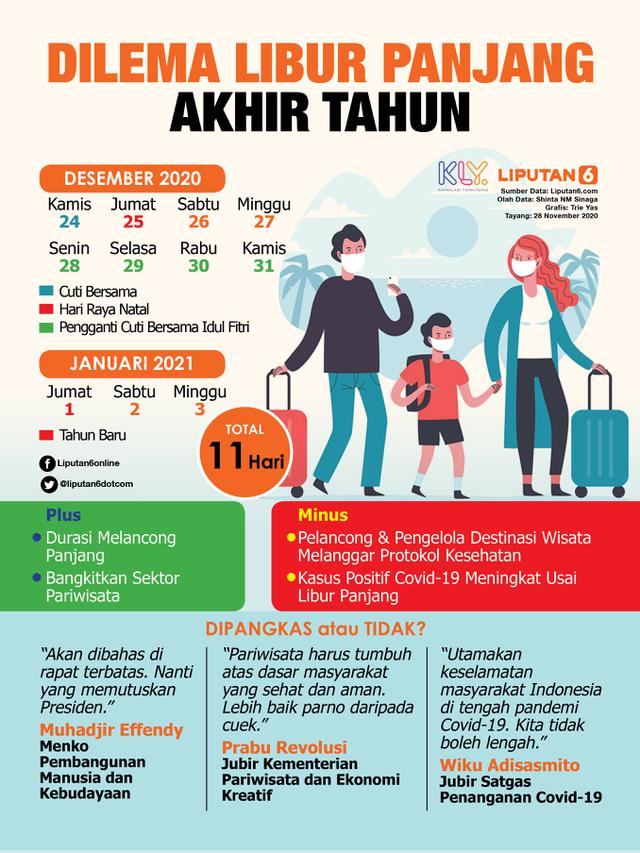 Infografis Dilema Libur Panjang Akhir Tahun 2020