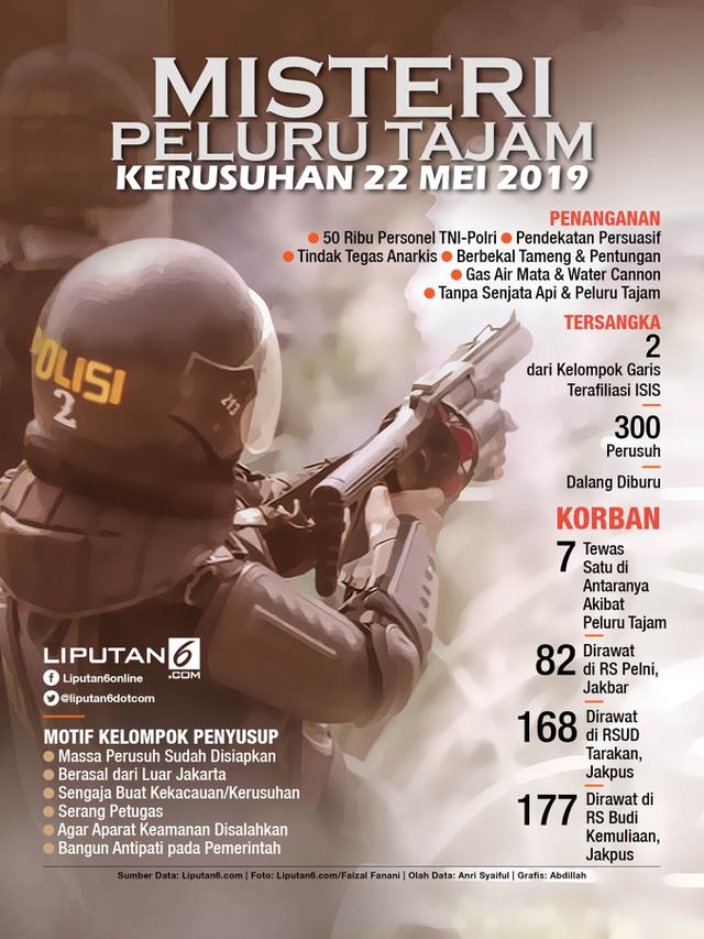 Infografis Misteri Peluru Tajam Kerusuhan 22 Mei 2019