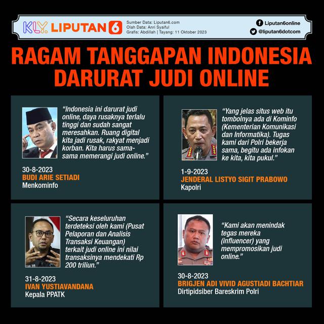 Infografis Ragam Tanggapan Indonesia Darurat Judi Online. (Liputan6.com/Abdillah)